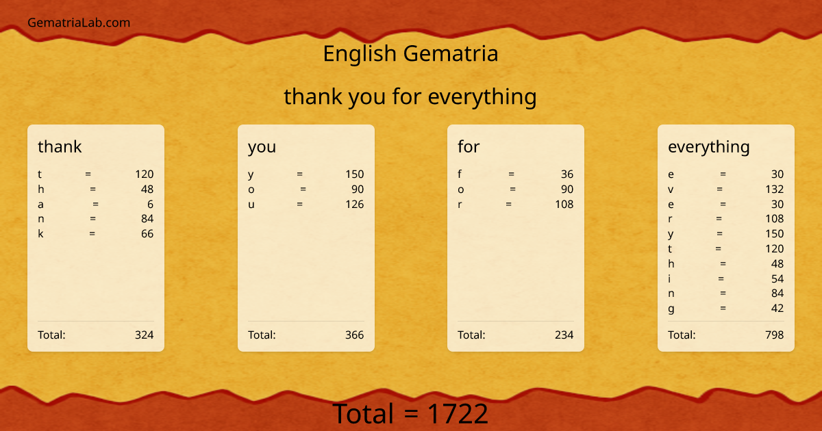 thank you for everything in english Gematria